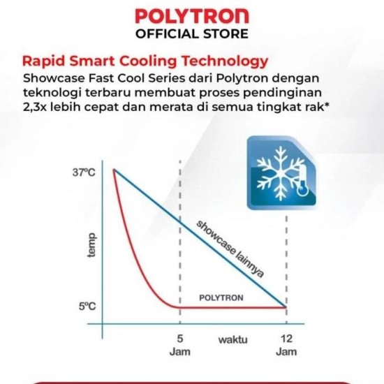Showcase Mini Polytron 50 Liter Polytron Display Cooler SCH-51